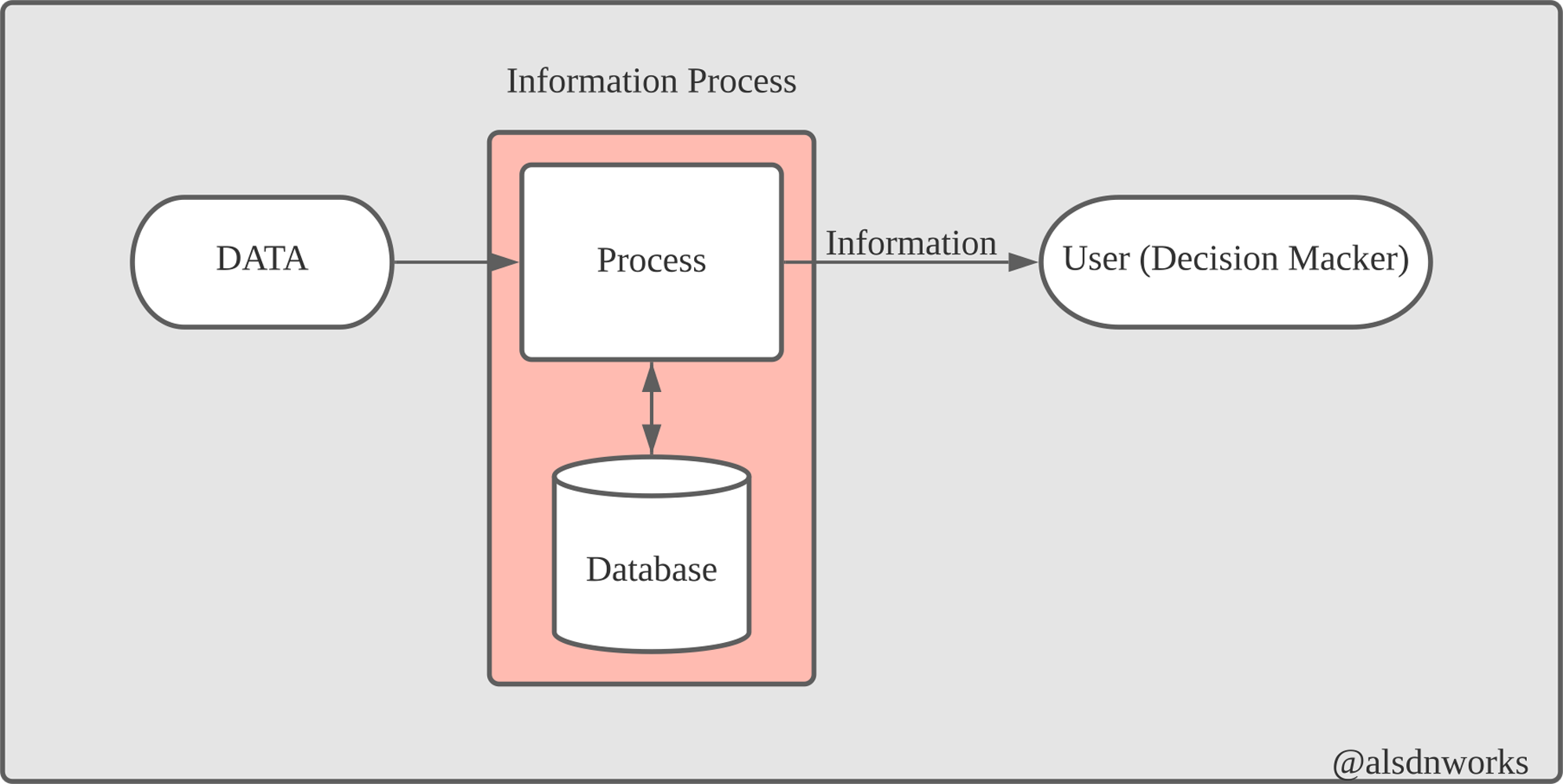 database1