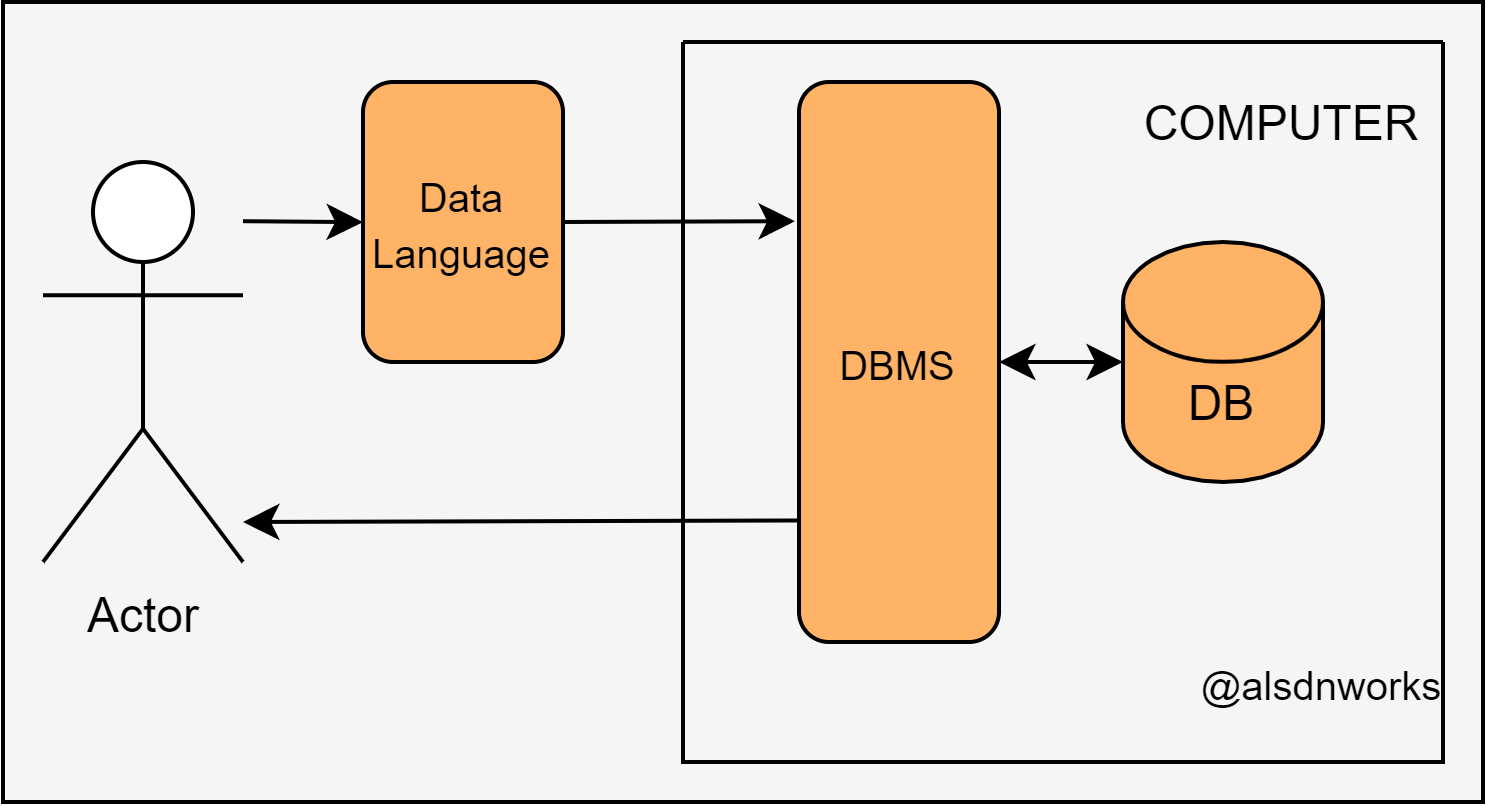 database1